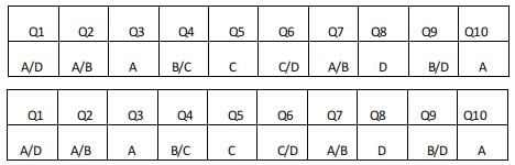 Quant For XAT 2022 - CAT