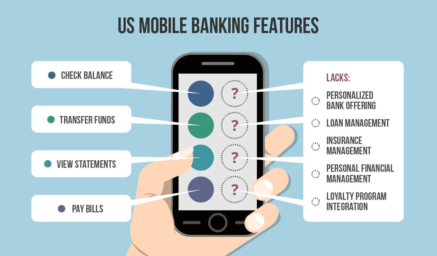 Internet Banking & Mobile Banking | Crash Course for UGC NET Commerce