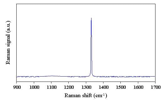 Laser Raman Spectroscopy | Physics Optional Notes for UPSC