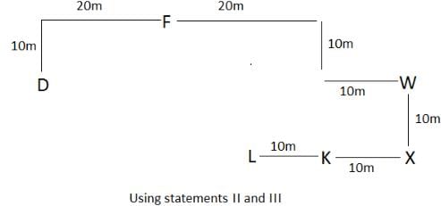 Daily Practice Questions Questions for CAT with Answers PDF