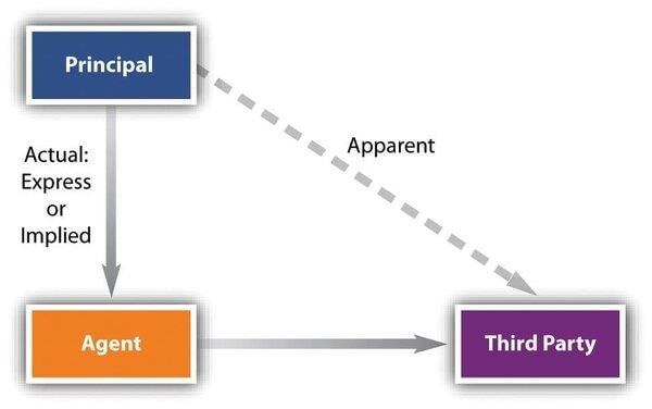 answer Image