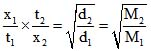 States of Matter, Chapter Notes, Class 11, Chemistry (IIT-JEE & AIPMT)