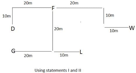 Daily Practice Questions Questions for CAT with Answers PDF