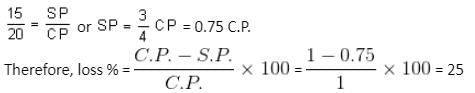 Profit, Loss & Discount Questions for CAT with Answers PDF
