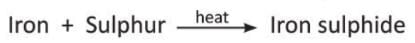 Elements, Compounds and Mixtures Chapter Notes | Chemistry for EmSAT Achieve