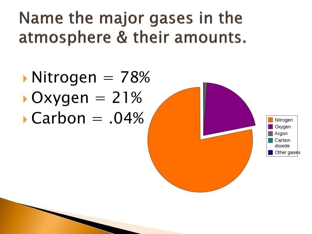 Class 6 Science Chapter 11 Question Answers - Air Around us