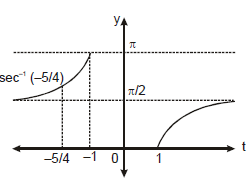 Relations and Functions, Chapter Notes, Class 11, Mathematics