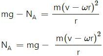 HC Verma Questions and Solutions: Chapter 7- Circular Motion- 1 | HC Verma Solutions - JEE