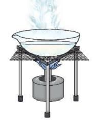 Water Chapter Notes | Chemistry Class 6 ICSE