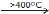 D Block Elements (Transition), Class 12, Chemistry Detailed Chapter Notes