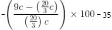 Profit, Loss & Discount Questions for CAT with Answers PDF