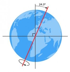 Class 7 Science Chapter 12 HOTS Questions - Earth, Moon, and the Sun