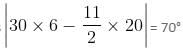 Clocks & Calendars Questions for CAT with Answers PDF