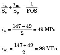 GATE Past Year Questions: Fatigue Strength & S-N Diagram | Design of Machine Elements - Mechanical Engineering