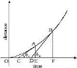 Class 9, Projectile Motion, Acceleration, Speed, Velocity