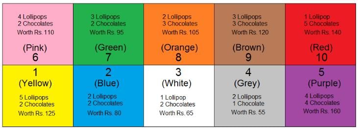 Seating Arrangement Questions for CAT with Answers PDF
