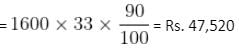 Profit, Loss & Discount Questions for CAT with Answers PDF