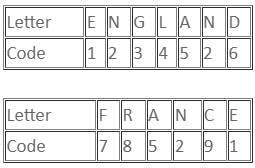 Daily Practice Questions Questions for CAT with Answers PDF