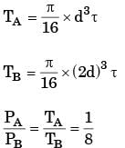GATE Past Year Questions: Static, Dynamic Loading & Failure Theories | Design of Machine Elements - Mechanical Engineering