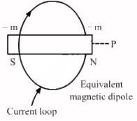 HC Verma Questions and Solutions: Chapter 36: Permanent Magnets- 1 | HC Verma Solutions - JEE