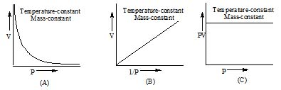 chemistry