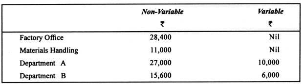 Machine Hours Rate: Formula and Calculation (With Illustration) - Commerce