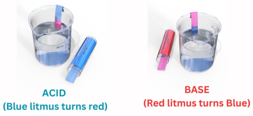 Class 7 Science Chapter 2 Question Answers - Exploring Substances: Acidic, Basic and Neutral