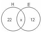 Set Theory Questions for CAT with Answers PDF