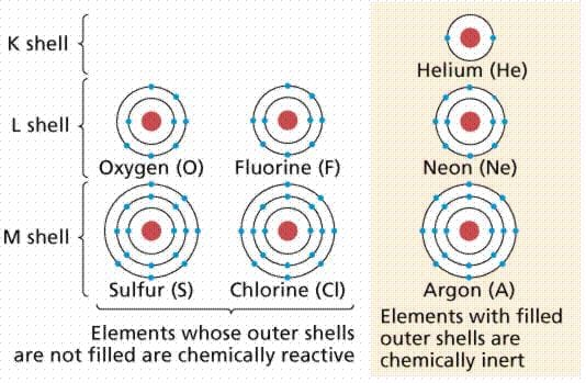 Atoms and molecules explanation - Class 9 PDF Download