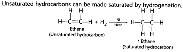 Carbon and its Compounds Important Questions Class 10 Science