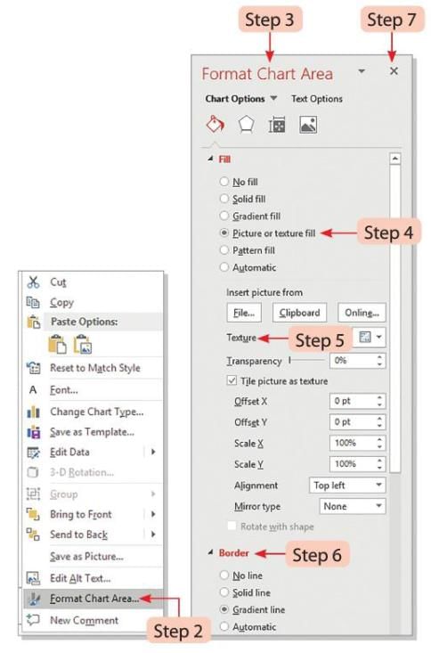 Presentation Software: Special effects Chapter Notes | Computer Studies Class 5 ICSE