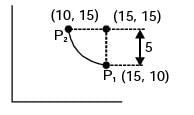 GATE Past Year Questions: CIMS (CAD & CAM) | Manufacturing Engineering - Mechanical Engineering