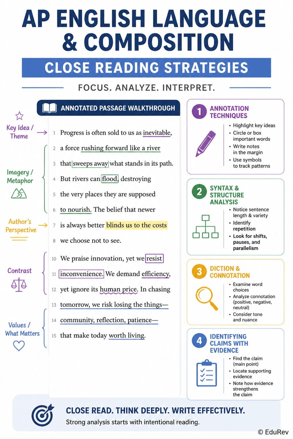 Infographics Close Reading Strategies - AP English Language and ...