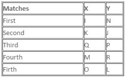 Games and Tournaments Questions for CAT with Answers PDF