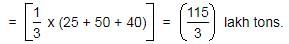Passage Based Questions: Quantitative Aptitude - 15 | Passage Based Questions for CLAT Preparation