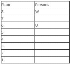 Daily Practice Questions Questions for CAT with Answers PDF