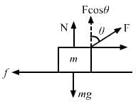HC Verma Questions and Solutions: Chapter 6- Friction- 1 | HC Verma Solutions - JEE