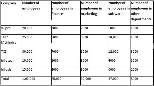 Mixed Graphs Questions for CAT with Answers PDF