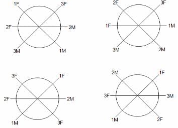 Permutation and Combination Questions for CAT with Answers PDF
