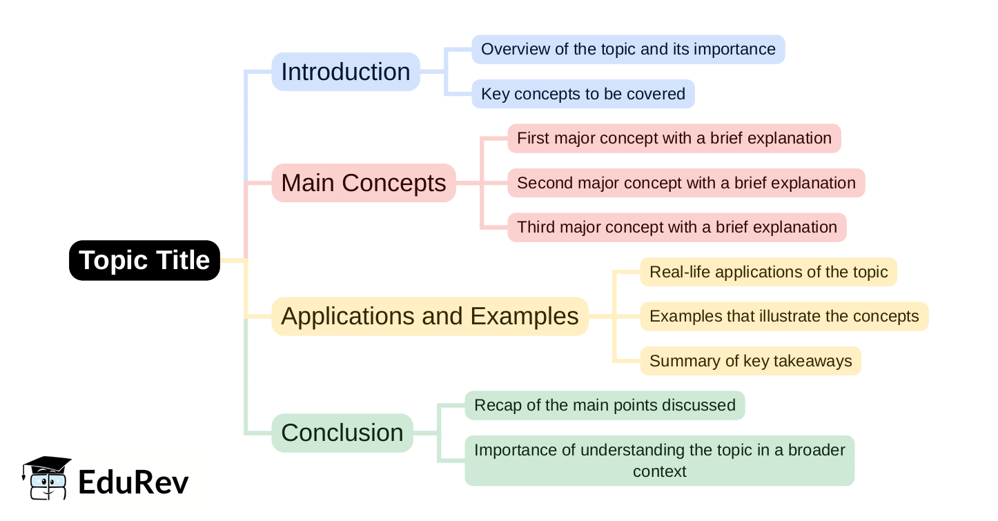 Mind Map: