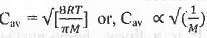 Past Year Questions: Theory of Gases | Physical Chemistry