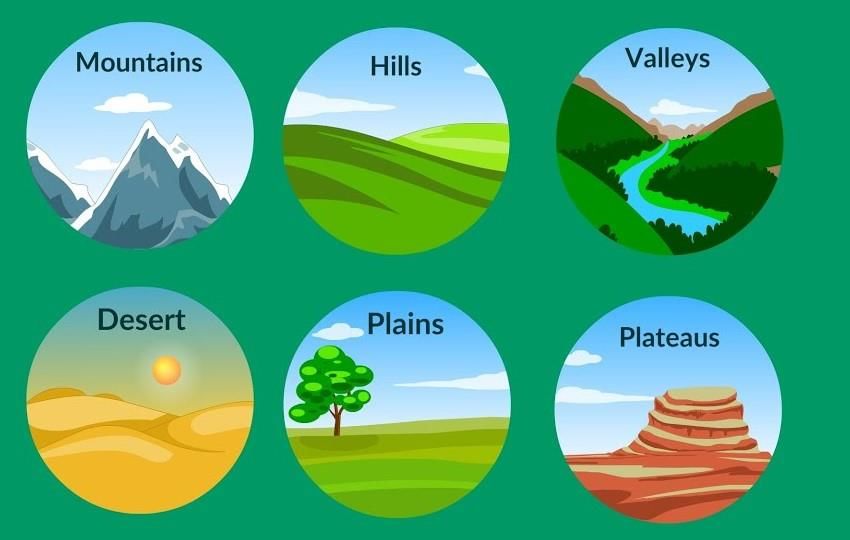 The Four Domains and Major Landforms Chapter Notes | Science for Grade 4