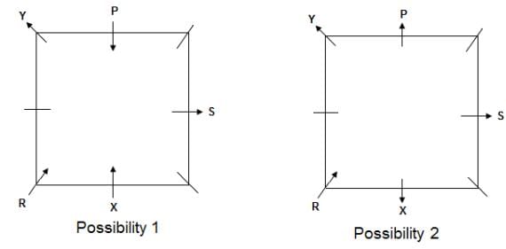 Seating Arrangement Questions for CAT with Answers PDF