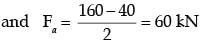 GATE Past Year Questions: Static, Dynamic Loading & Failure Theories | Design of Machine Elements - Mechanical Engineering