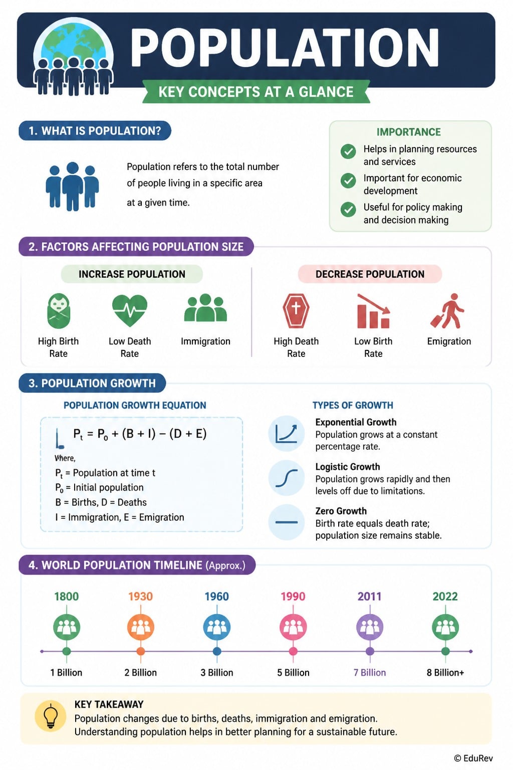 Infographics Population - Geography for UPSC CSE PDF Download