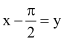 Limits and Derivatives, Class 11, Maths NCERT Solutions - Government Jobs