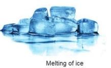 Physical and Chemical Changes Chapter Notes | Chemistry Class 7 ICSE