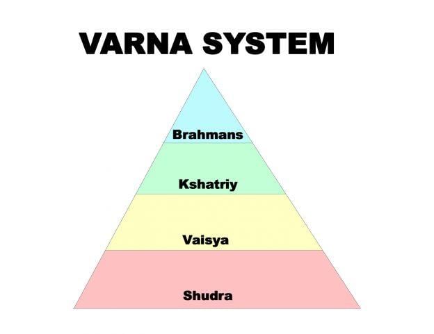 The Kakatiyas: Society, Economy, Polity & Culture | History for UPSC CSE