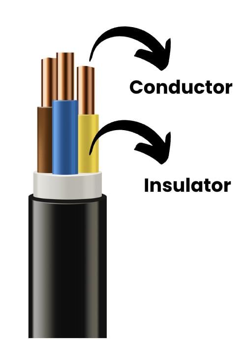 Class 7 Science Chapter 4 HOTS Questions - The World of Metals and Non-metals