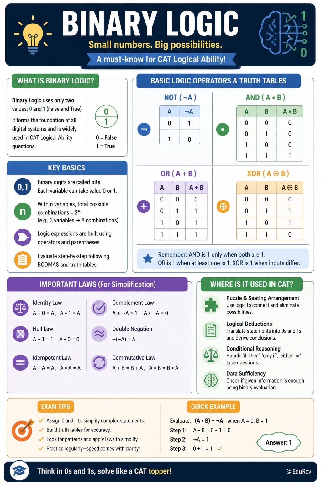 Infographics E-Book for Logical Reasoning and Data Interpretation - Logical